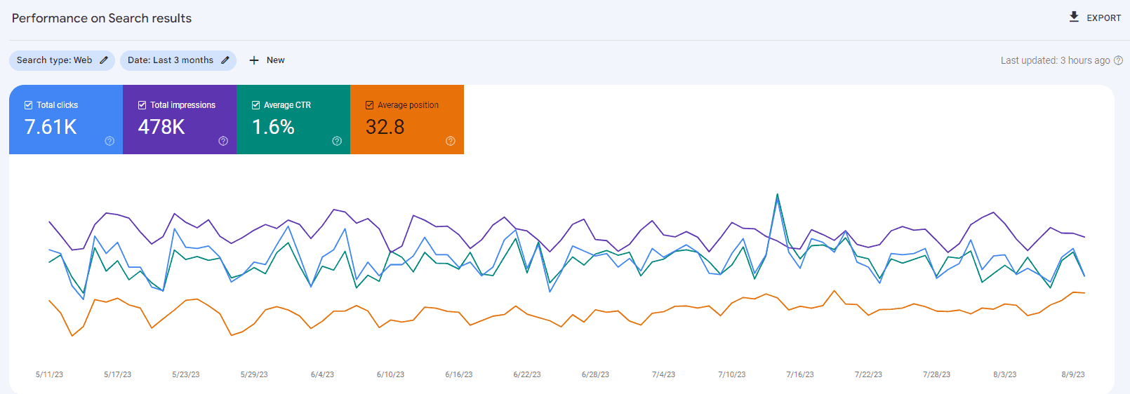 google seo 谷歌优化