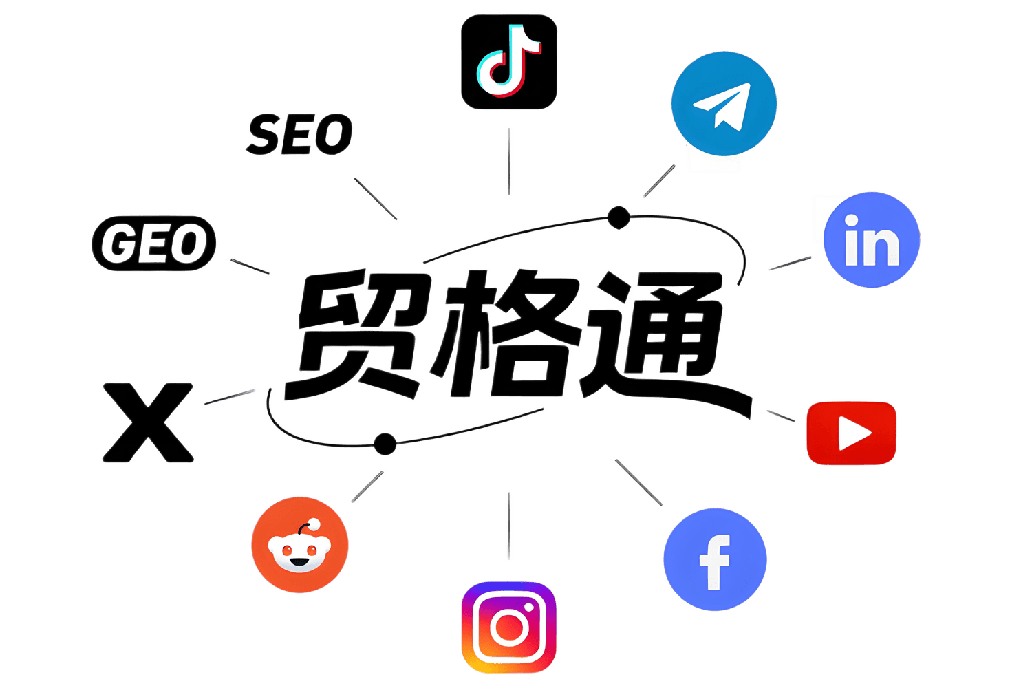 贸格通独立站搭建开发常见问题