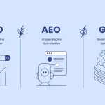 GEO 生成式引擎优化