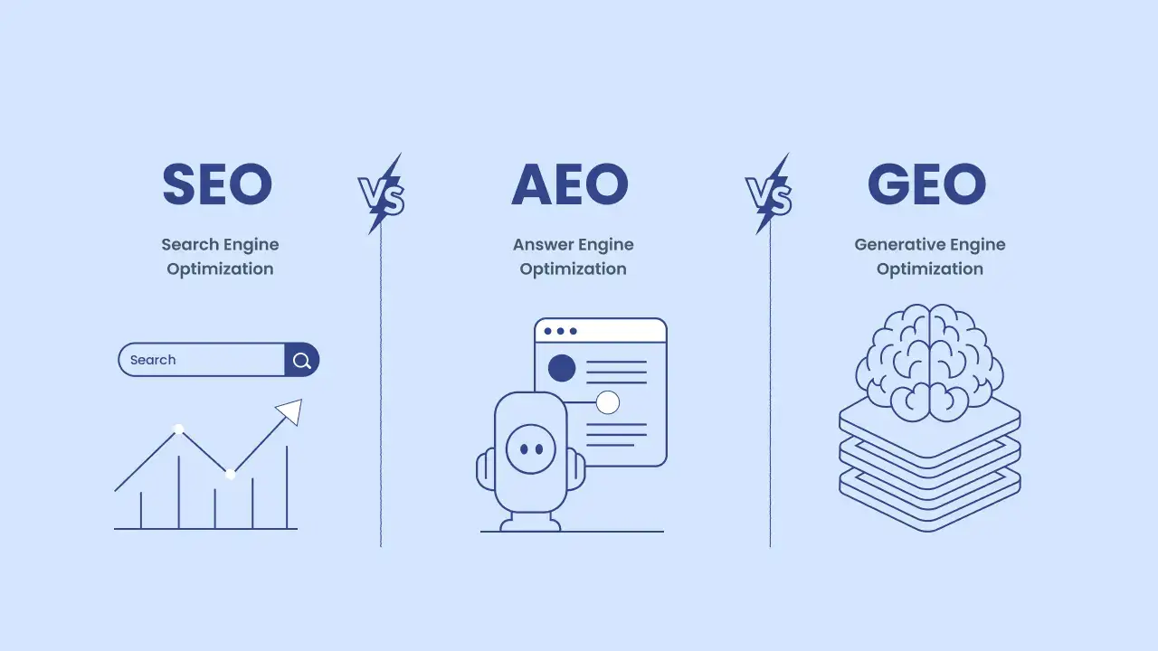 GEO 生成式引擎优化