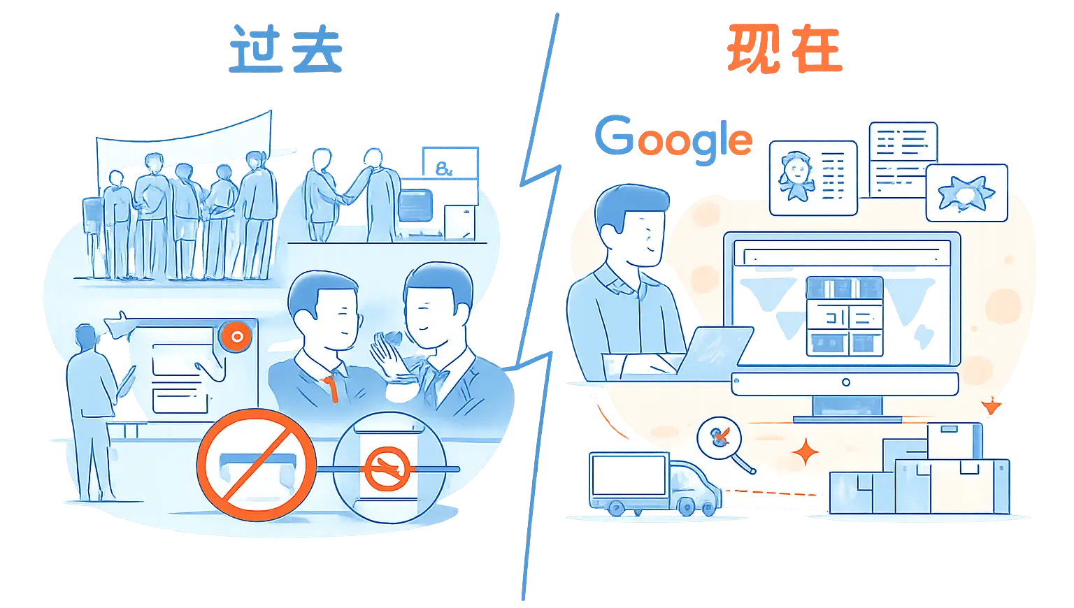 过去外贸独立站与现在的外贸独立站的对比图