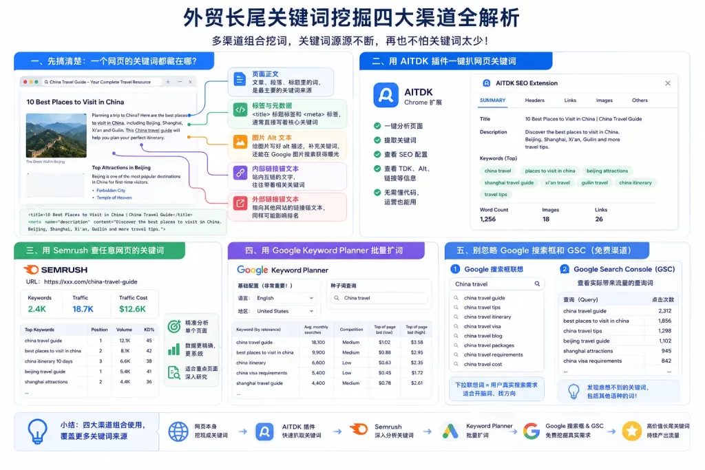 尾关键词挖掘, AITDK插件, Google Keyword Planner, 关键词规划师, 关键词扩展